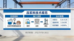 谯城本地工厂讲解：说一遍公路压浆料和铁路压浆料的区别